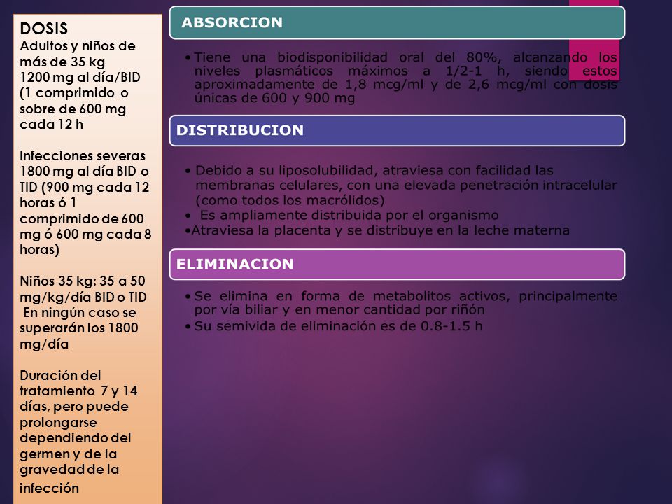 DOSIS Adultos y niños de más de 35 kg 1200 mg al día/BID