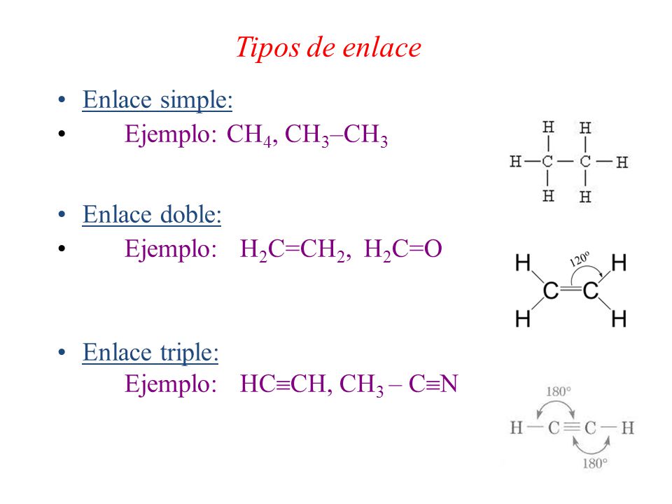 Tipos de enlace Enlace simple: Ejemplo: CH4, CH3–CH3 Enlace doble: