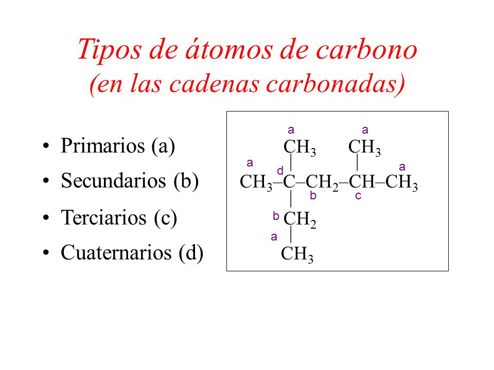 Tipos de átomos de carbono (en las cadenas carbonadas)