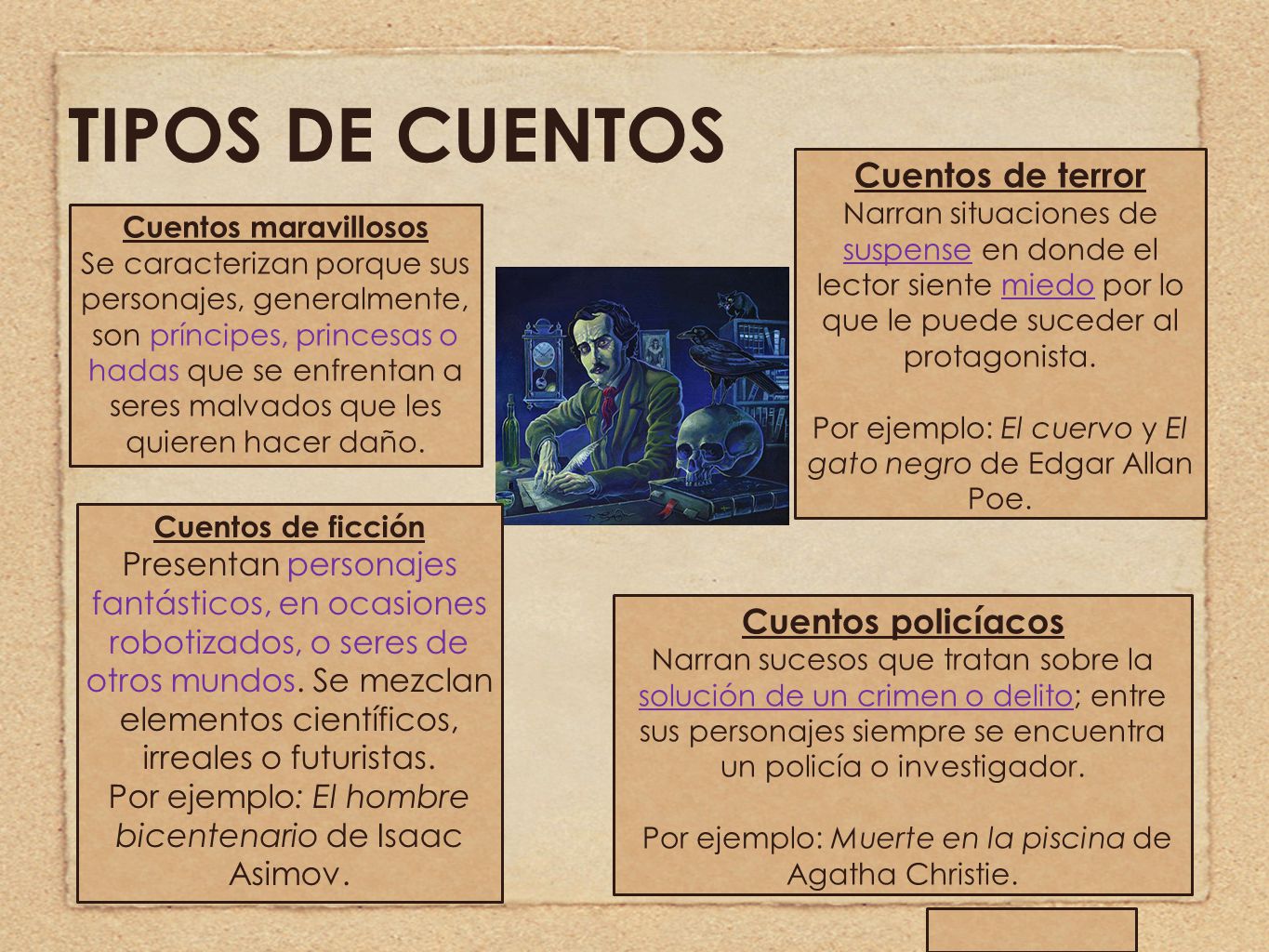 TIPOS DE CUENTOS Cuentos de terror Narran situaciones de suspense en donde el lector siente miedo por lo que le puede suceder al protagonista.