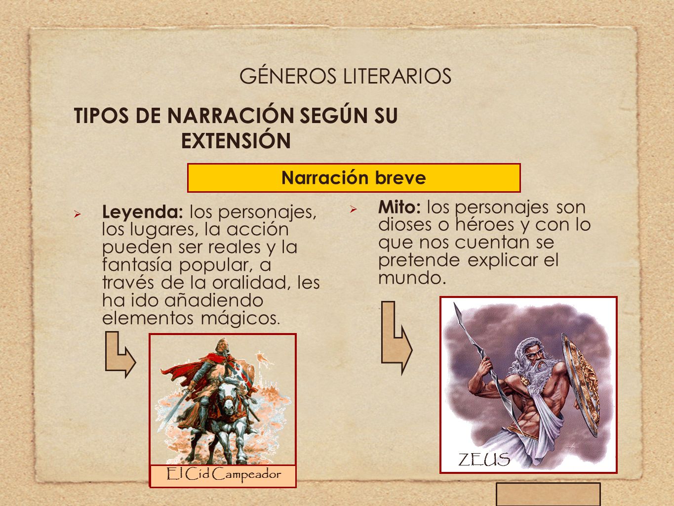 TIPOS DE NARRACIÓN SEGÚN SU EXTENSIÓN