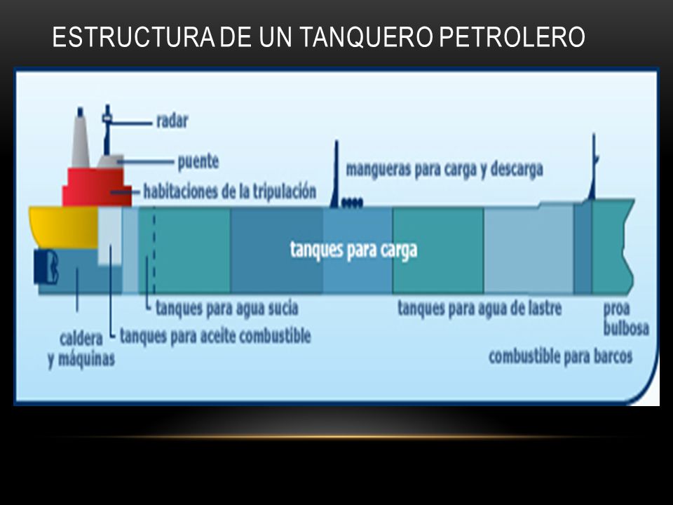 Estructura de un tanquero petrolero