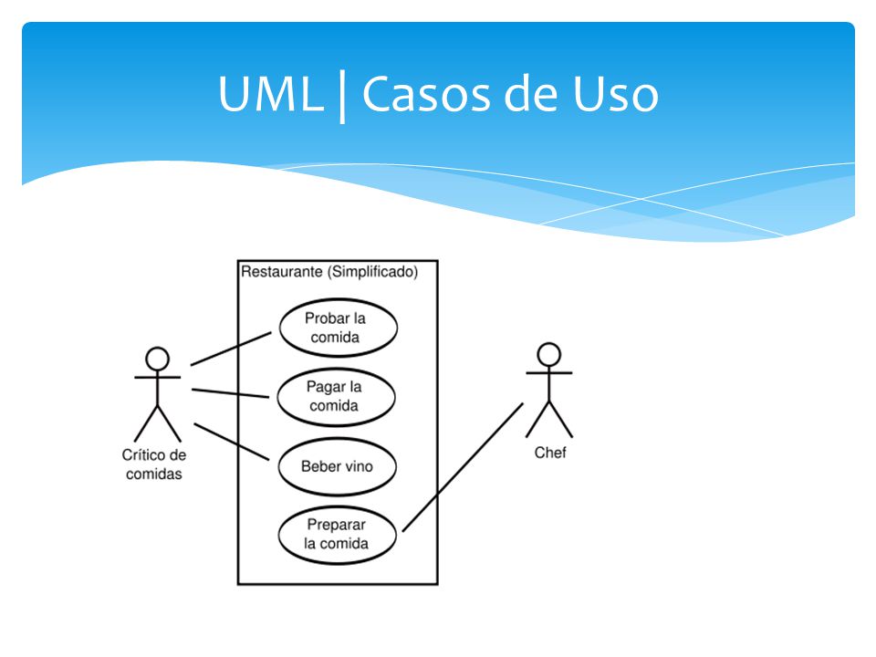 UML Casos de Uso (repaso) y Diagramas de Clase - ppt descargar