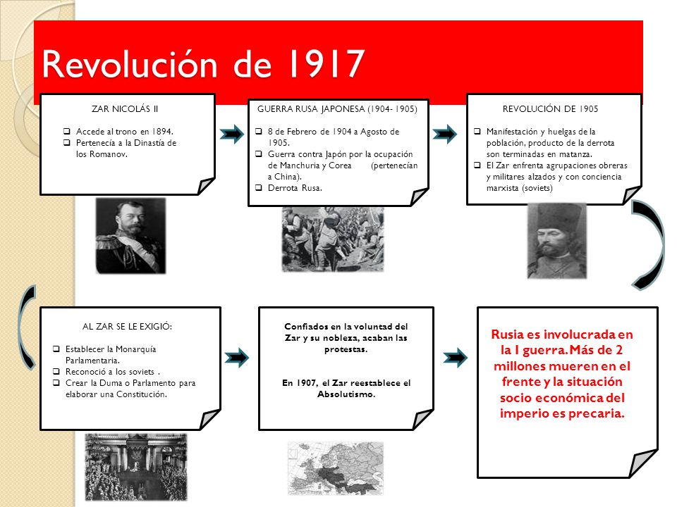 Revolución de 1917 ZAR NICOLÁS II. Accede al trono en Pertenecía a la Dinastía de los Romanov.