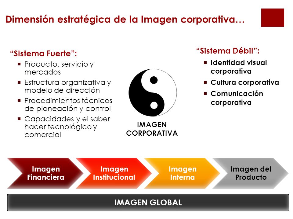 Dimensión estratégica de la Imagen corporativa…