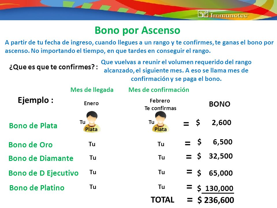 = = = = = = Bono por Ascenso Ejemplo : TOTAL $ 236,600 BONO $ 2,600