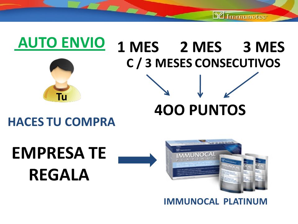 EMPRESA TE REGALA AUTO ENVIO 1 MES 2 MES 3 MES 4OO PUNTOS