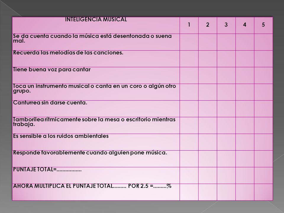 INTELIGENCIA MUSICAL Se da cuenta cuando la música está desentonada o suena mal.