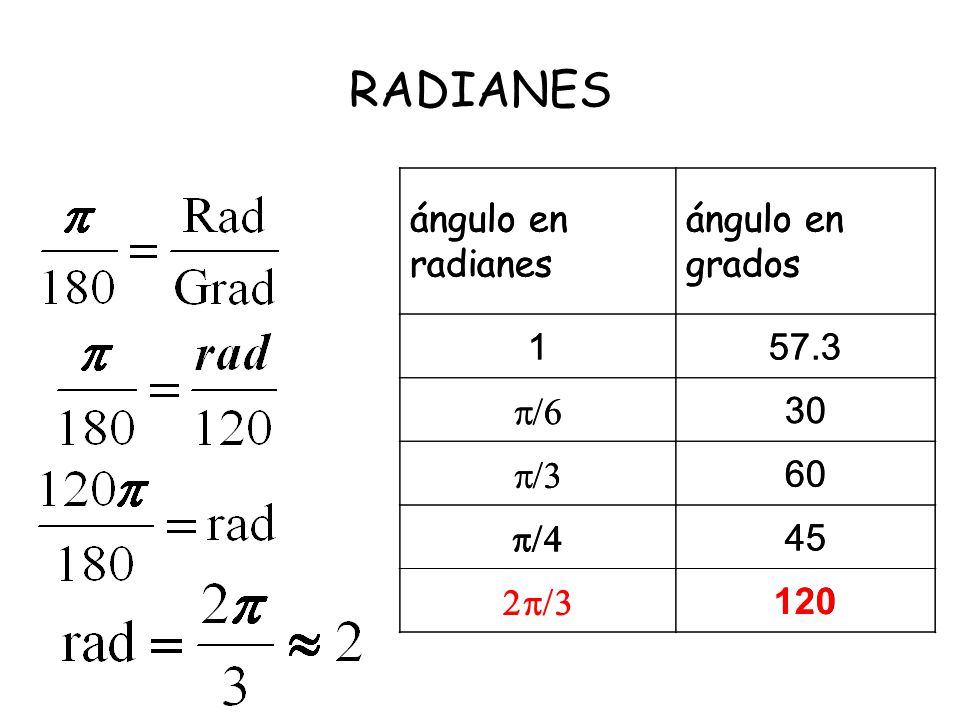 RADIANES ángulo en radianes ángulo en grados /6 30 /3 60 /4
