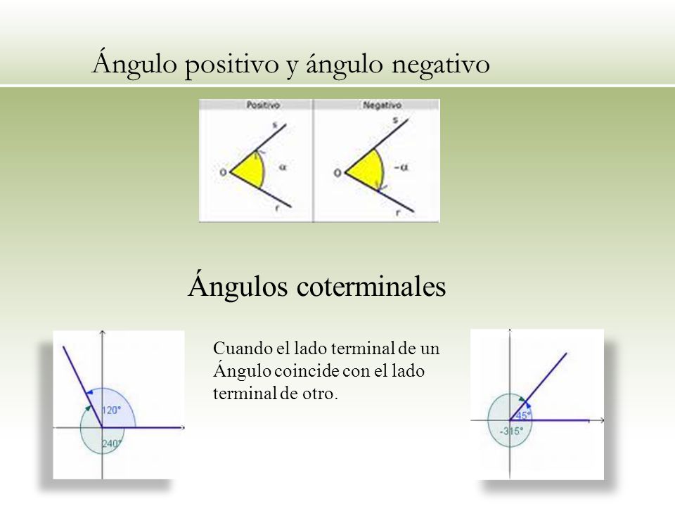 Ángulo positivo y ángulo negativo