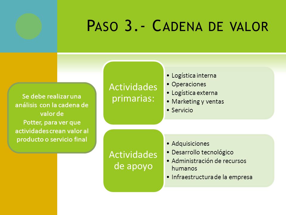Paso 3.- Cadena de valor Actividades primarias: Actividades de apoyo