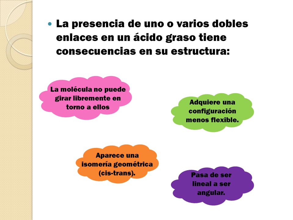 La presencia de uno o varios dobles enlaces en un ácido graso tiene consecuencias en su estructura: