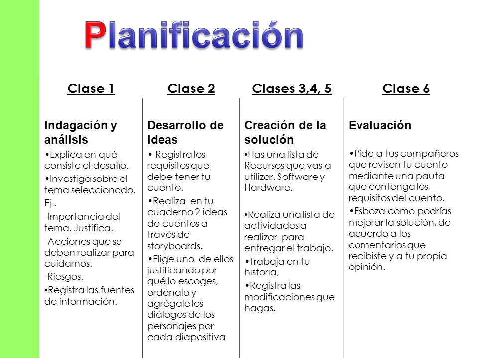 Planificación Clase 1 Clase 2 Clases 3,4, 5 Clase 6