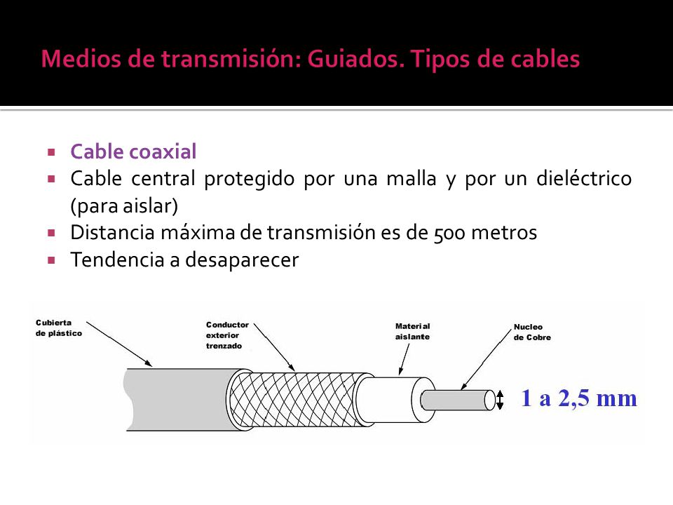 Medios de transmisión: Guiados. Tipos de cables