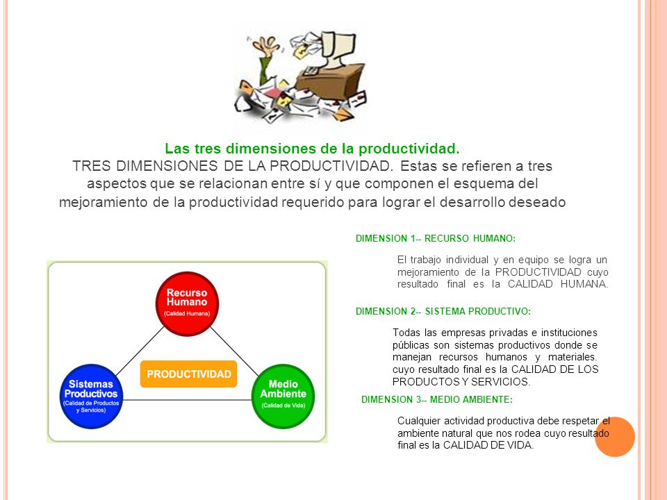 Las tres dimensiones de la productividad.