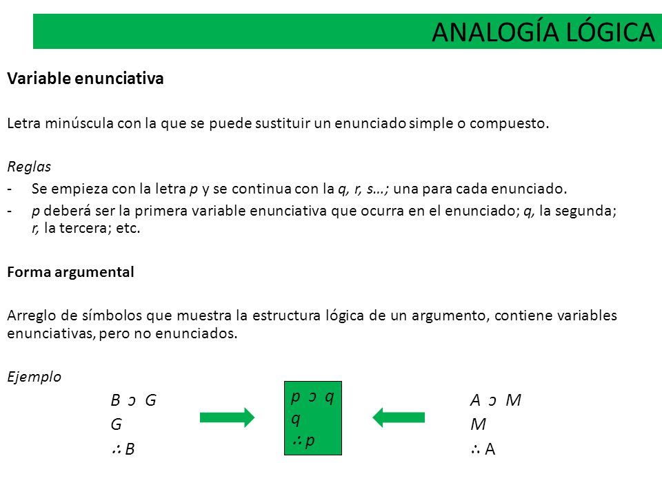 ANALOGÍA LÓGICA Variable enunciativa B ↄ G A ↄ M G M ∴ B ∴ A p ↄ q q