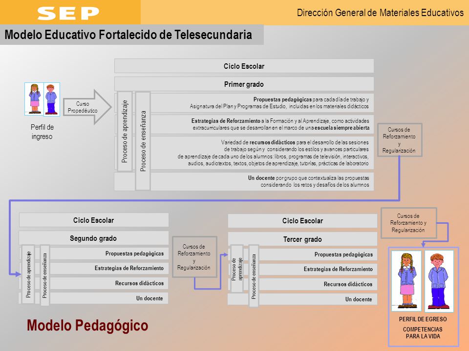 Modelo Educativo Fortalecido de Telesecundaria - ppt descargar