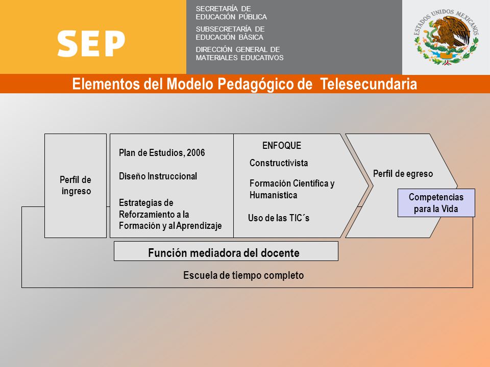 Modelo Educativo Fortalecido de Telesecundaria - ppt descargar