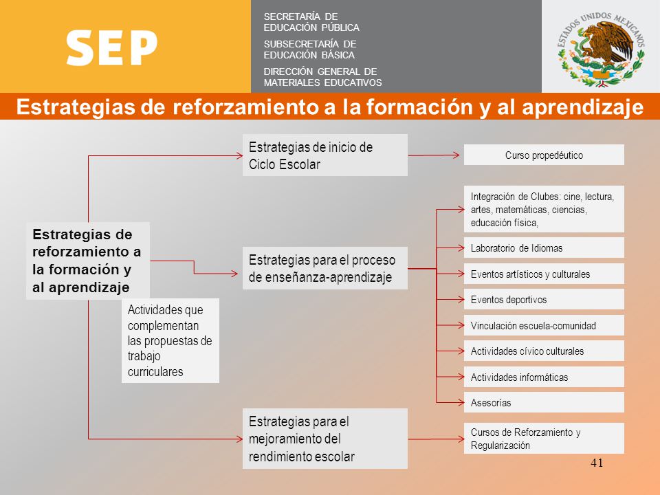 Estrategias de reforzamiento a la formación y al aprendizaje