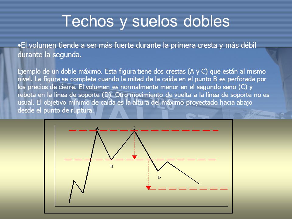 Techos y suelos dobles El volumen tiende a ser más fuerte durante la primera cresta y más débil durante la segunda.