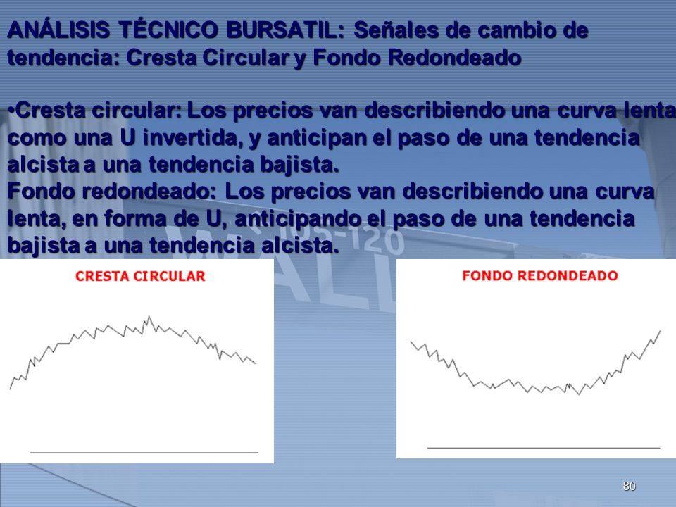 ANÁLISIS TÉCNICO BURSATIL: Señales de cambio de tendencia: Cresta Circular y Fondo Redondeado