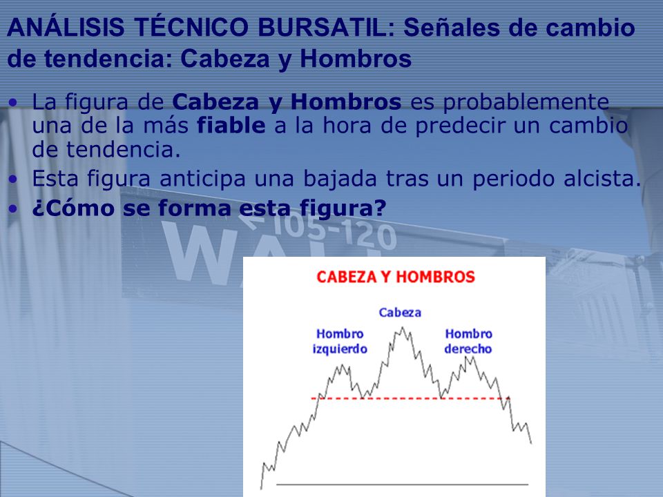 ANÁLISIS TÉCNICO BURSATIL: Señales de cambio de tendencia: Cabeza y Hombros