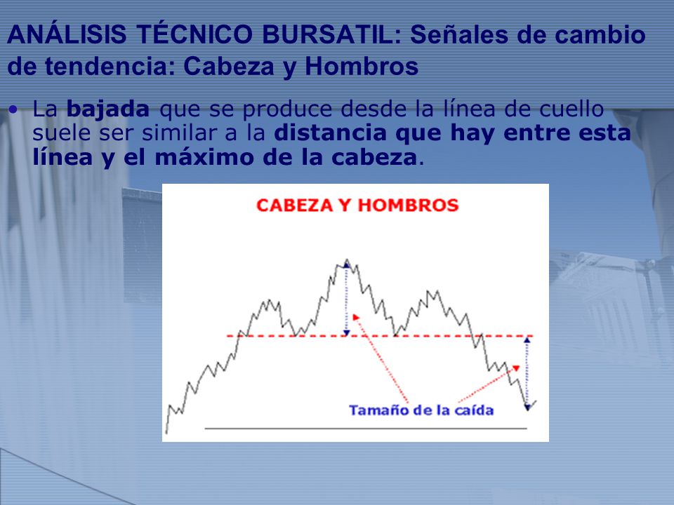 ANÁLISIS TÉCNICO BURSATIL: Señales de cambio de tendencia: Cabeza y Hombros