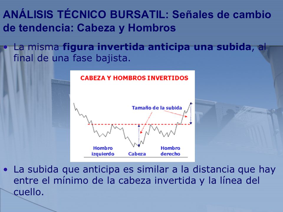 ANÁLISIS TÉCNICO BURSATIL: Señales de cambio de tendencia: Cabeza y Hombros