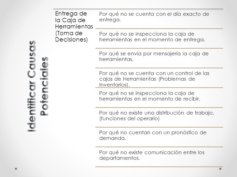 Identificar Causas Potenciales