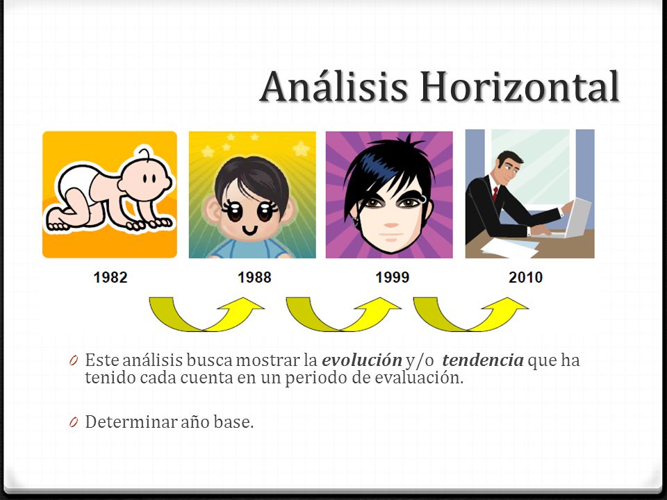 Análisis Horizontal Este análisis busca mostrar la evolución y/o tendencia que ha tenido cada cuenta en un periodo de evaluación.