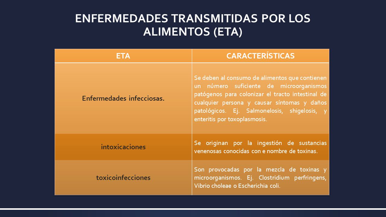 ENFERMEDADES TRANSMITIDAS POR LOS ALIMENTOS (ETA)