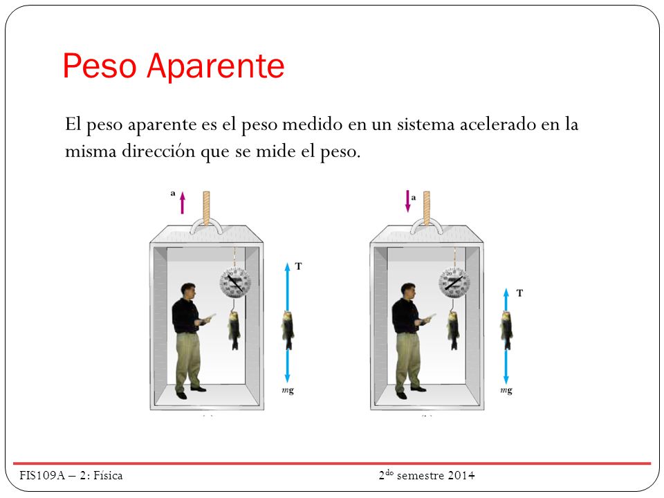Peso Aparente El peso aparente es el peso medido en un sistema acelerado en la misma dirección que se mide el peso.
