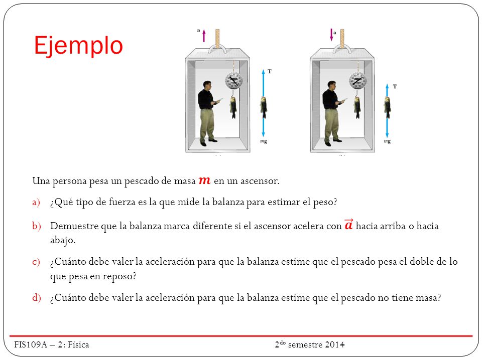 Ejemplo Una persona pesa un pescado de masa 𝒎 en un ascensor.