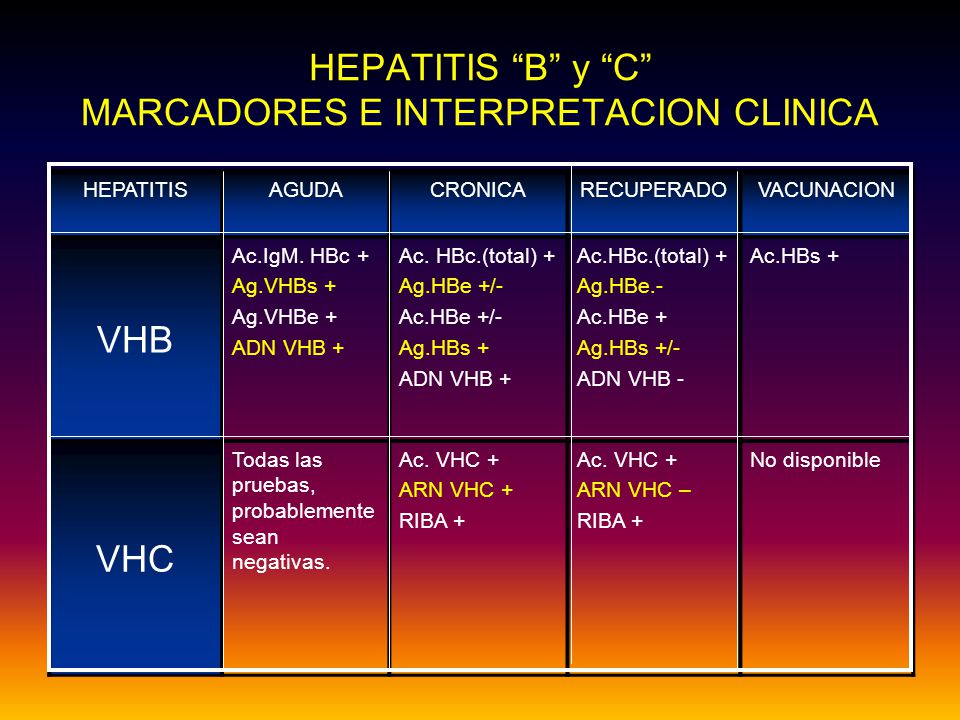 HEPATITIS B y C MARCADORES E INTERPRETACION CLINICA