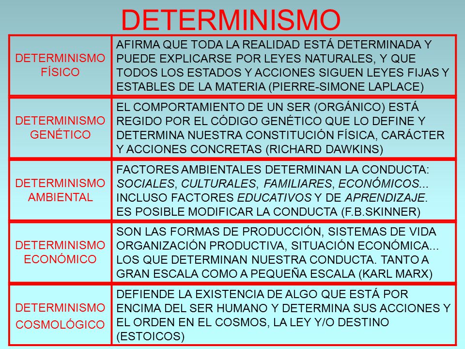 DETERMINISMO DETERMINISMO FÍSICO. AFIRMA QUE TODA LA REALIDAD ESTÁ DETERMINADA Y PUEDE EXPLICARSE POR LEYES NATURALES, Y QUE.