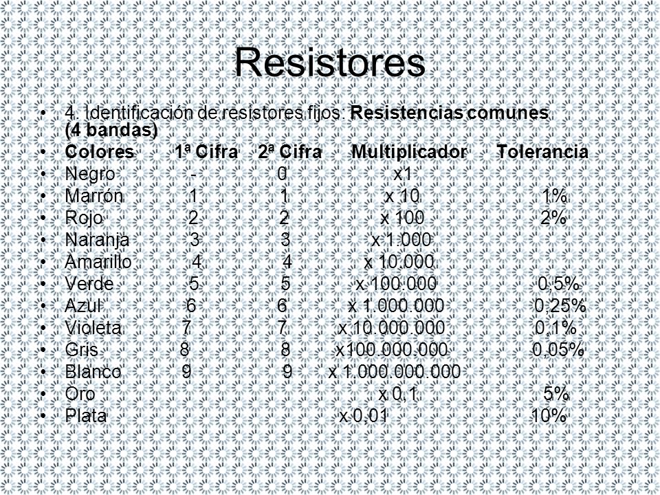 Resistores 4. Identificación de resistores fijos: Resistencias comunes (4 bandas)