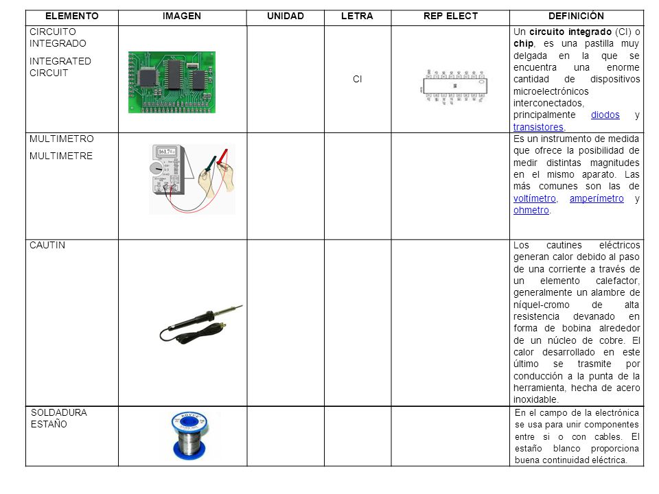 ELEMENTO IMAGEN. UNIDAD. LETRA. REP ELECT. DEFINICIÓN. CIRCUITO INTEGRADO. INTEGRATED CIRCUIT.