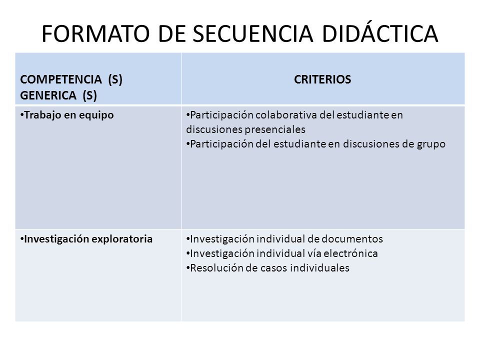 FORMATO DE SECUENCIA DIDÁCTICA