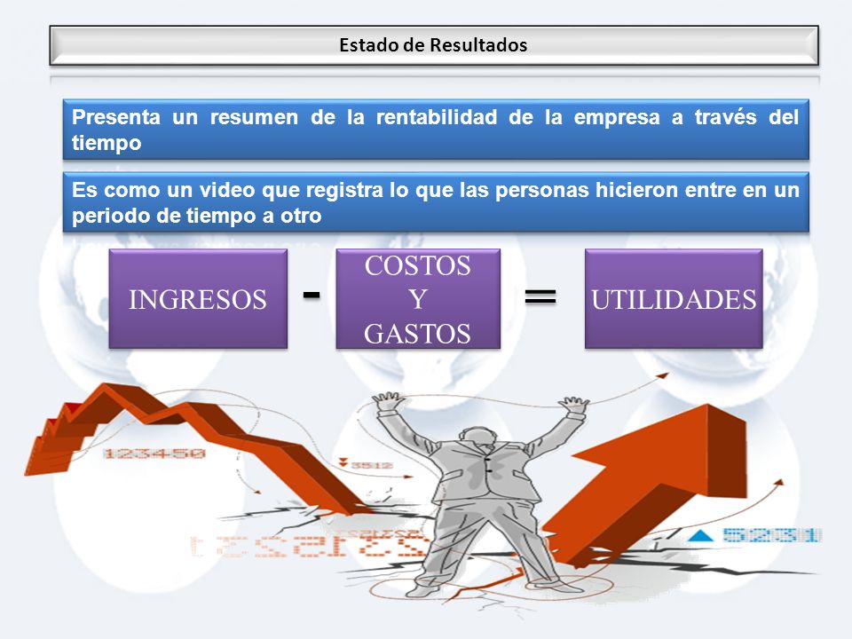 - = INGRESOS COSTOS Y GASTOS UTILIDADES Estado de Resultados
