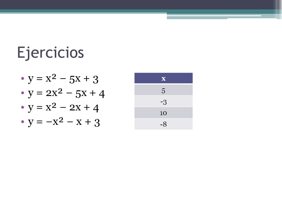Ejercicios y = x² − 5x + 3 y = 2x² − 5x + 4 y = x² − 2x + 4