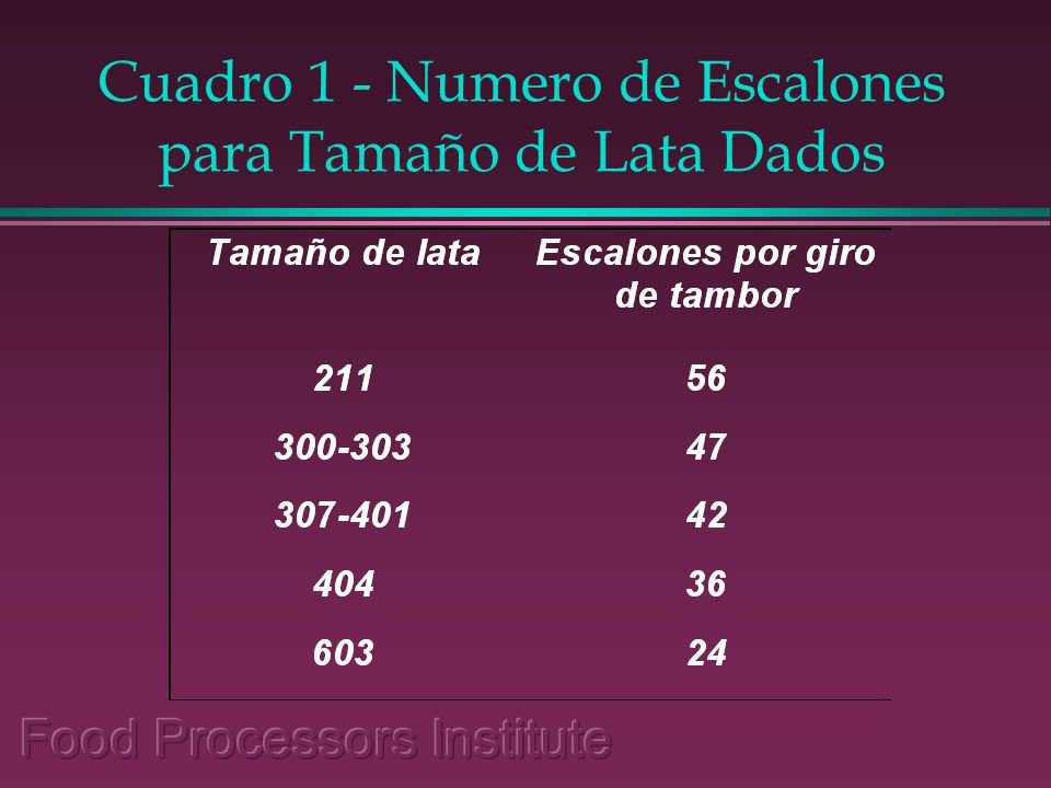 Cuadro 1 - Numero de Escalones para Tamaño de Lata Dados