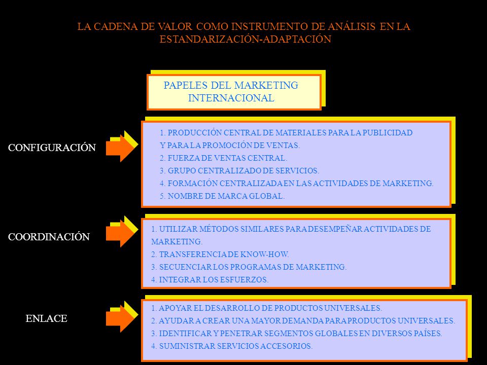LA CADENA DE VALOR COMO INSTRUMENTO DE ANÁLISIS EN LA
