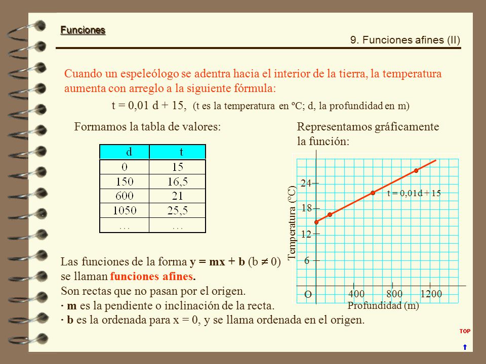 t = 0,01 d + 15, (t es la temperatura en ºC; d, la profundidad en m)