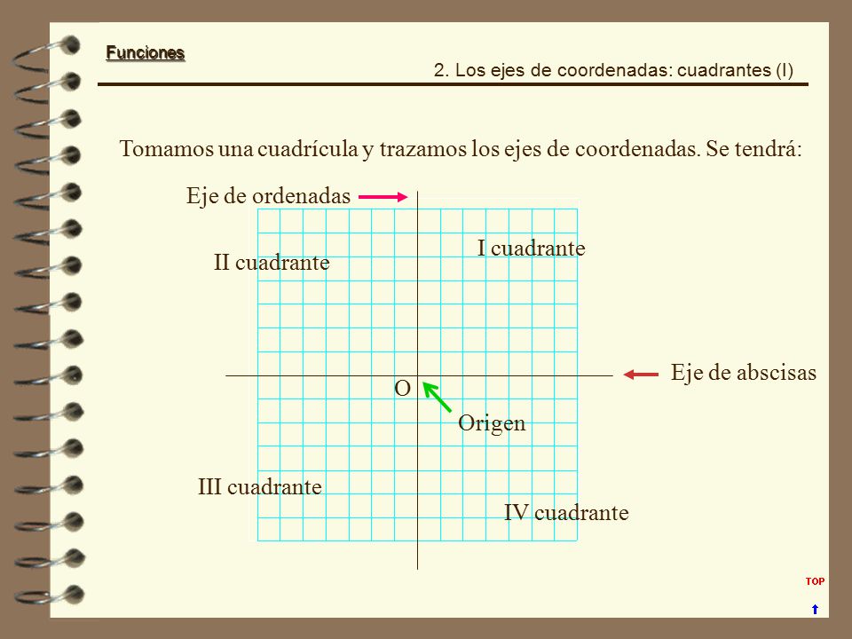 Tomamos una cuadrícula y trazamos los ejes de coordenadas. Se tendrá: