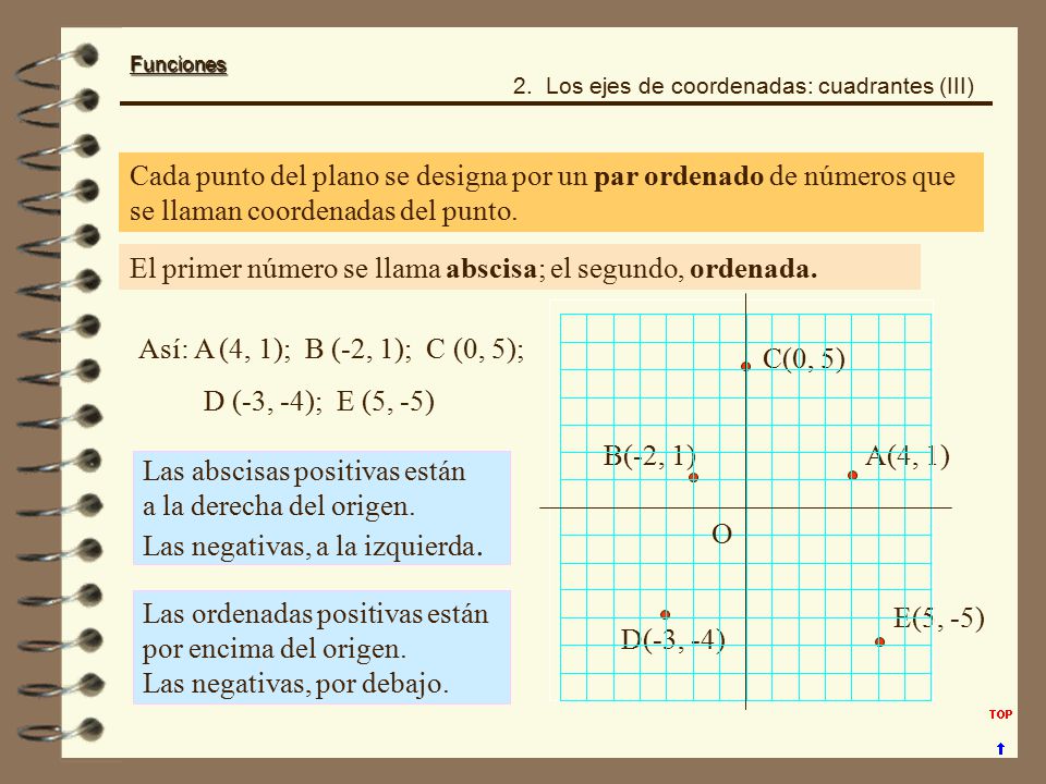 El primer número se llama abscisa; el segundo, ordenada.
