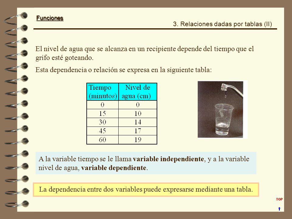Esta dependencia o relación se expresa en la siguiente tabla: