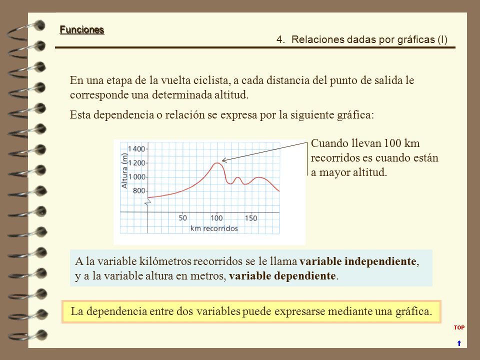 Esta dependencia o relación se expresa por la siguiente gráfica: