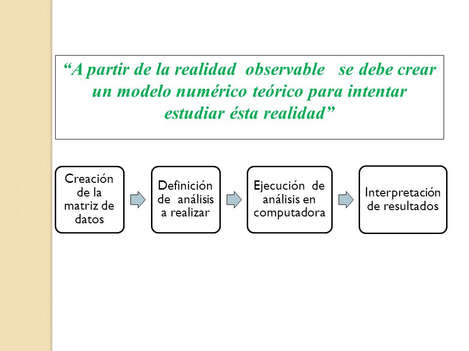 A partir de la realidad observable se debe crear un modelo numérico teórico para intentar estudiar ésta realidad