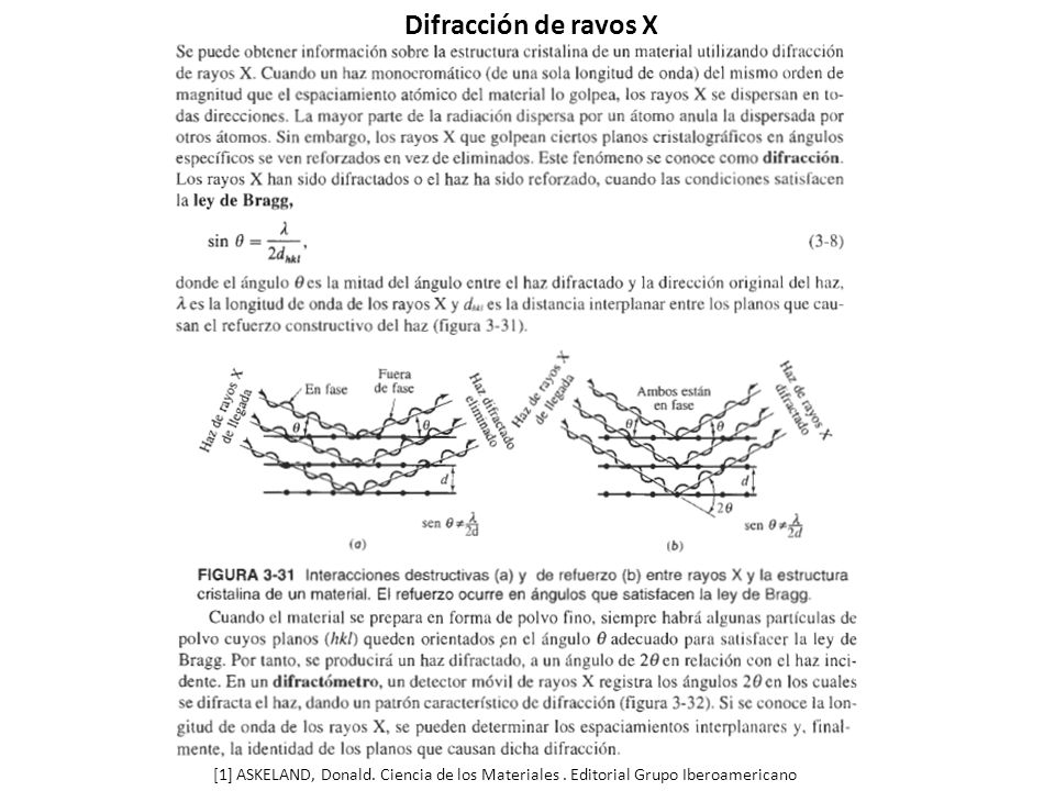 Difracción de rayos X [1] ASKELAND, Donald. Ciencia de los Materiales .