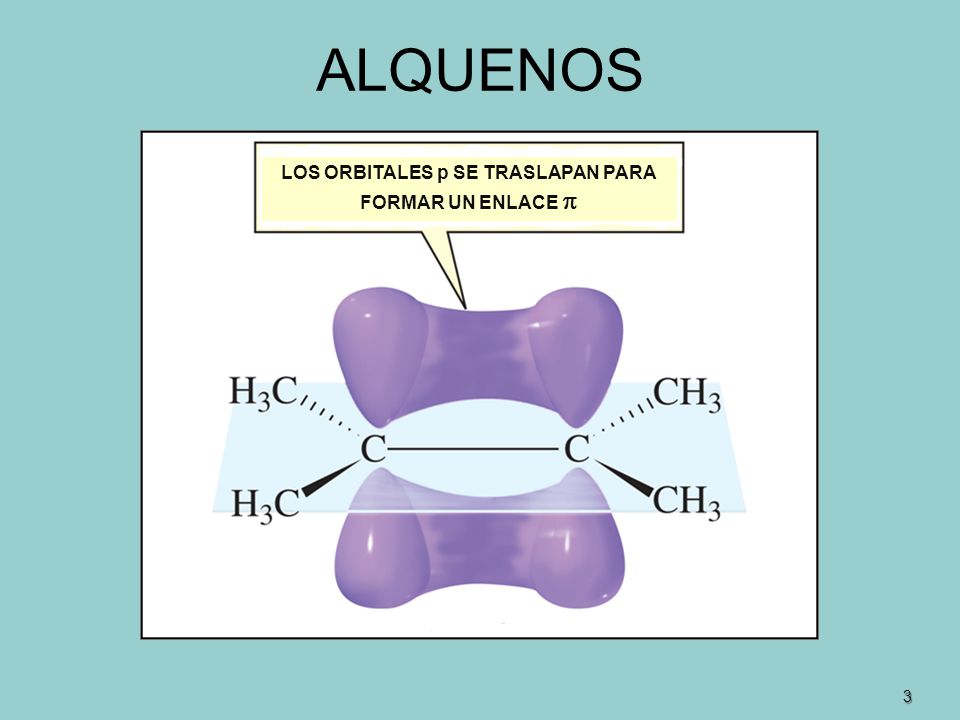 LOS ORBITALES p SE TRASLAPAN PARA FORMAR UN ENLACE 
